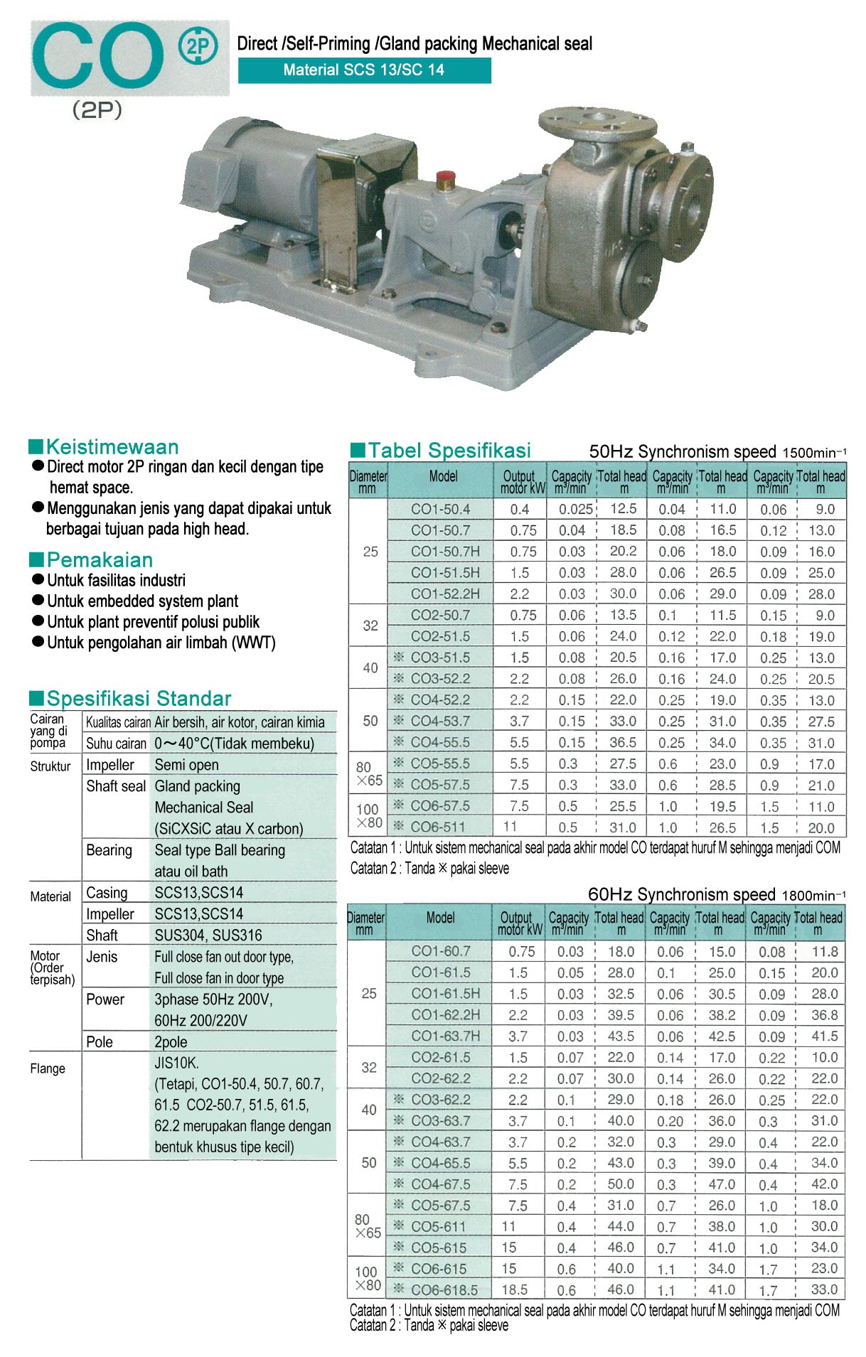 On-Land Pump CO (2P)