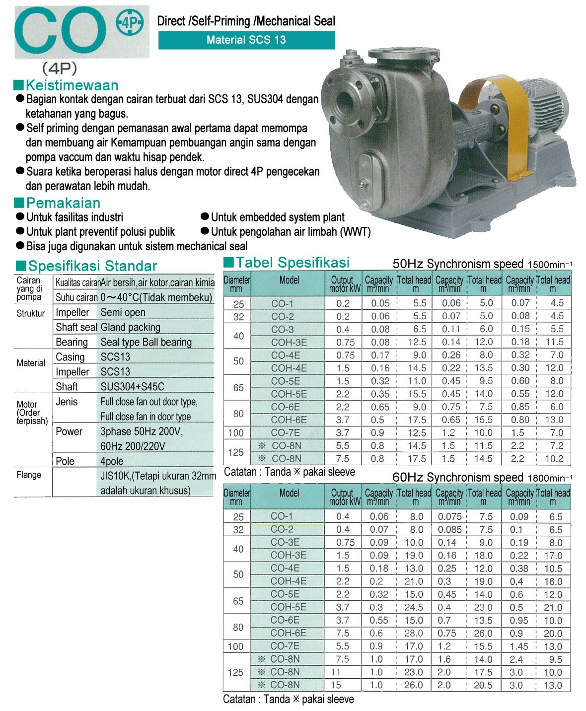On-Land Pump CO (4P)
